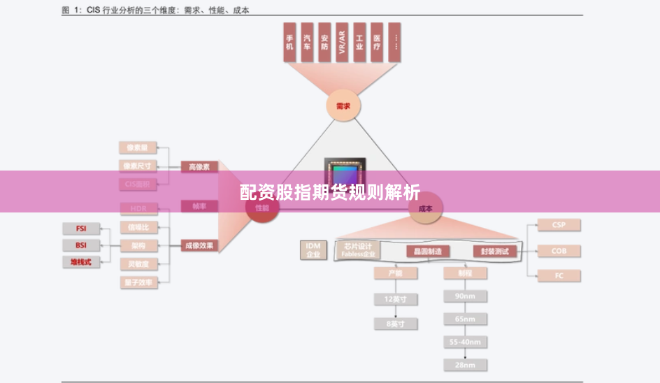 配资股指期货规则解析