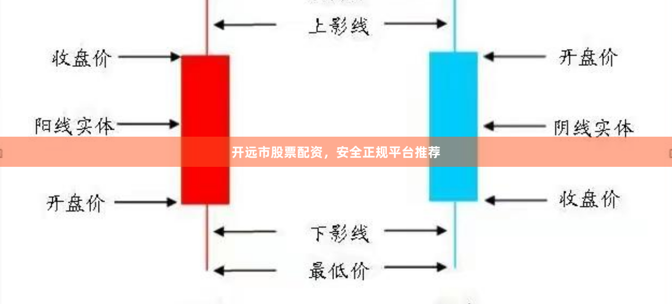 开远市股票配资，安全正规平台推荐
