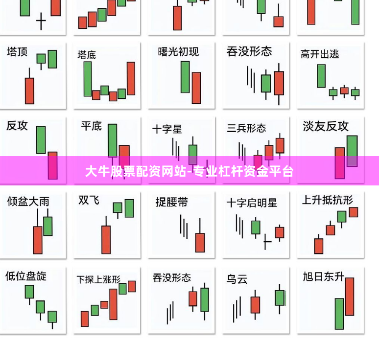 大牛股票配资网站-专业杠杆资金平台