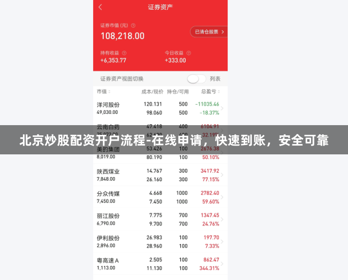 北京炒股配资开户流程-在线申请,快速到账,安全可靠