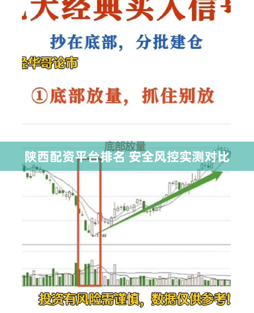 陕西配资平台排名 安全风控实测对比