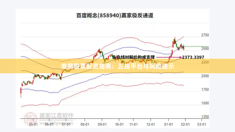 淮南股票配资指南：正规平台与风险提示