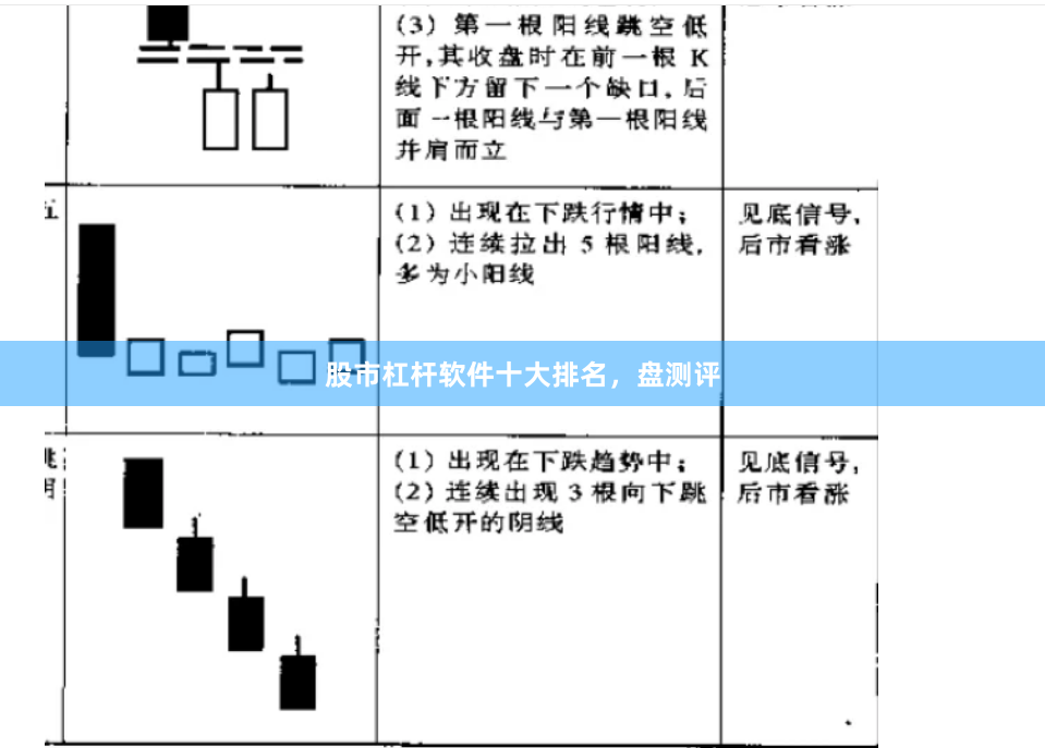 股市杠杆软件十大排名，盘测评